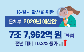 K-컬처 확산을 위한 문체부 2026년 예산안 7조 7,962억 원 편성 전년 대비 10.3% 증가