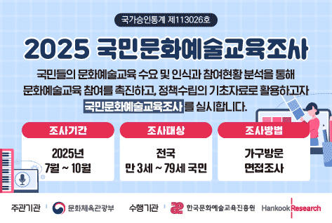 2025 국민문화예술교육조사
국민들의 문화예술교육 수요 및 인식과 참여현황 분석을 통해
문화예술교육 참여를 촉진하고, 정책수립의 기초자료로 활용하고자
국민문화예술교육조사를 실시합니다.

조사기간: 2025년 7월 ~ 10월
조사대상: 전국 만3세~79세 국민
조사방법: 가구방문 면접조사

주관기관 문화체육관광부
수행기관 한국문화예술교육진흥원