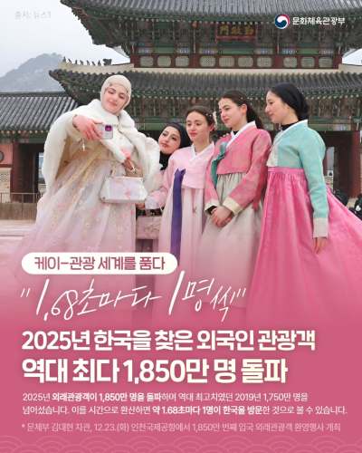 ✈1.68초에 한 명씩 한국을 방문한 외국인 관광객🚶 올해 대한민국을 방문한 외국인 관광객이 무려 1,850만 명✨️을 돌파했습니다.
