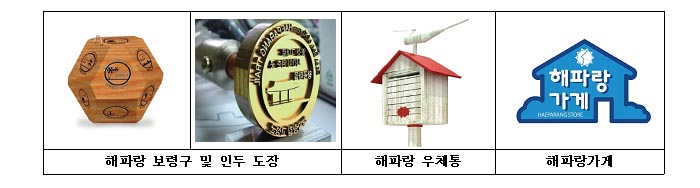 해파랑보령구 및 인두 도장, 해파랑 우체통, 해파랑가게