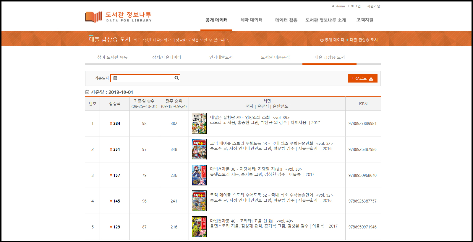 도서관 정보나루 누리집 ‘공개 데이터’ 메뉴의 ‘대출 급상승 도서’ 메뉴