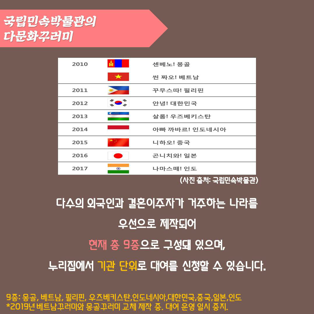 국립민속박물관의 다문화꾸러미 | 다수의 외국인과 결혼이주자가 거주하는 나라를 우선으로 제작되어 현재 총 9총으로 구성돼 있으며, 누리집에서 기관 강위로 대여를 신청할 수 있습니다. 9종:몽골, 베트남, 필리핀, 우즈베키스탄, 인도네시아, 대한민국, 중국, 일본, 인도 * 2019년 베트남 꾸러미와 몽골 꾸러미 교체 제작 중. 대여 운영 일시 중지