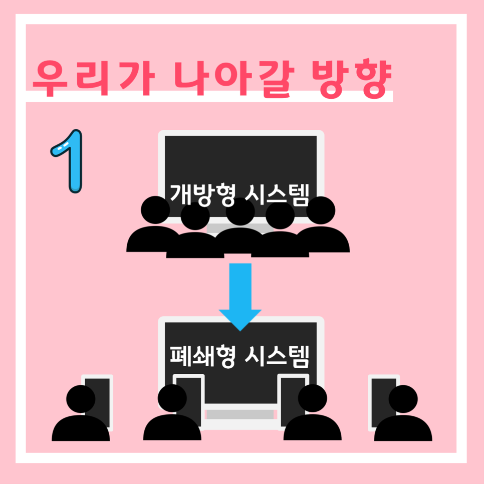 우리가 나아갈 방향 1 개방형 시스템 에서 폐쇄형 시스템으로