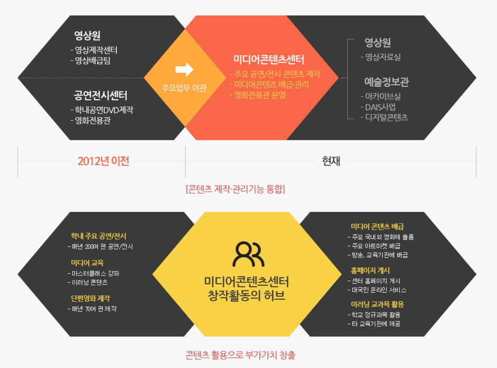 한예종미디어콘텐츠센