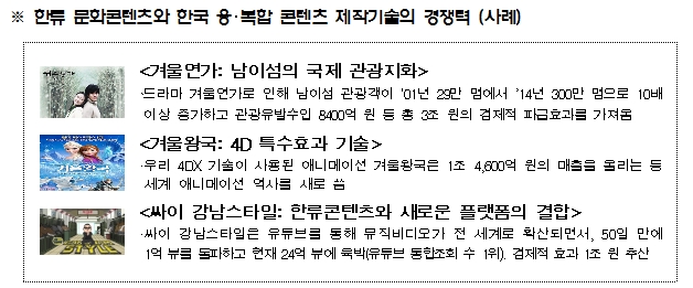 ※ 한류 문화콘텐츠와 한국 융·복합 콘텐츠 제작기술의 경쟁력(사례)