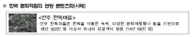 ※ 한국 문화체험의 관광 콘텐츠화 (사례)