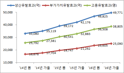 그래프 합본