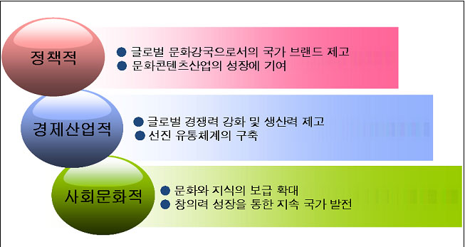 출판문화산업 진흥 5개년 계획 기대 효과 출판문화산업 진흥 5개년 계획 기대 효과