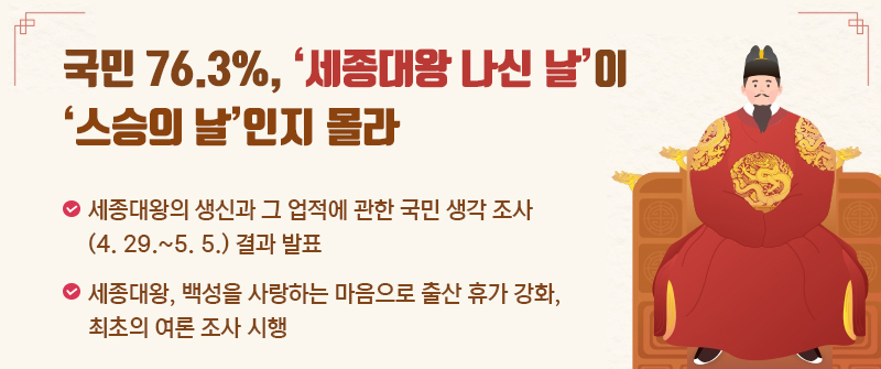 국민 76.3%, ‘세종대왕 나신 날’이 ‘스승의 날’인지 몰라 | 세종대왕의 생신과 그 업적에 관한 국민 생각 조사(4. 29.~5. 5.) 결과 발표  | 세종대왕, 백성을 사랑하는 마음으로 출산 휴가 강화, 최초의 여론 조사 시행