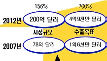 디지털 방송 영상 강국 빅6 진입
