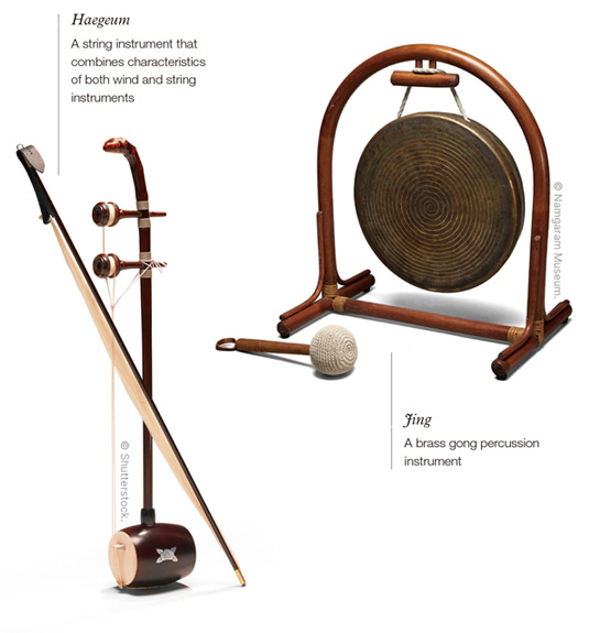 Haegeum - A String instrument that combines Characteristics of both wind and string instruments/ Jing - A brass gong percussion instrument