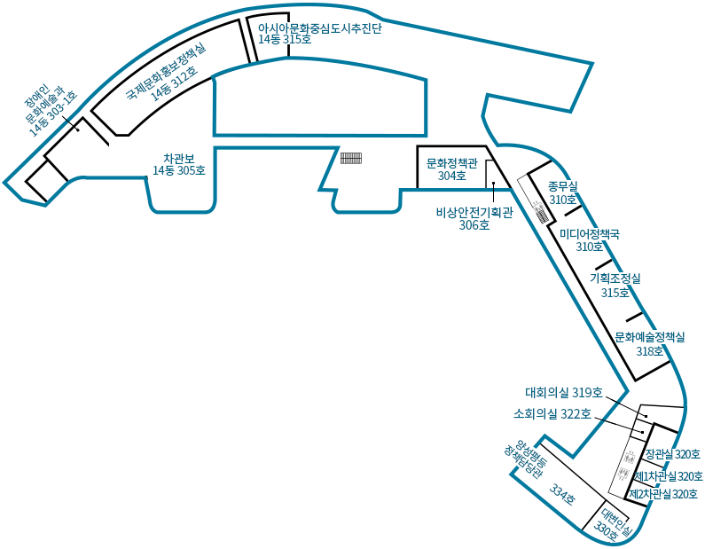 3층 안내도 - 3층은 왼쪽부터 장애인 문화예술과 14동 303-1호, 차관보 14동 305호, 국제문화홍보정책실 14동 312호, 아시아문화중심도시 추진단 315호, 문화정책관 304호, 비상안전기획관 306호, 종무실 310호, 미디어정책국 310호, 기획조정실 315호, 문화예술정책실 318호, 대회의실 319호, 소회의실 322호, 장관실 320호, 제1차관실 320호, 제2차관실 320호, 대변인실 330호, 양성평등정책담당관 334호가 위치.