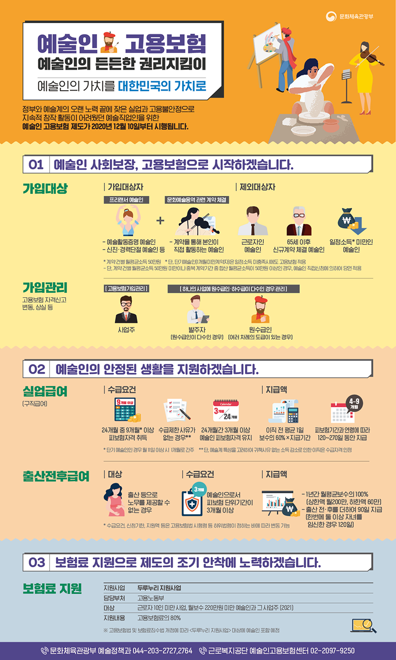 예술인 고용보험 예술인의 든든한 권리지킴이 | 예술인의 가치를 대한민국의 가치로 -자세한 정보는 아래를 참조해주세요