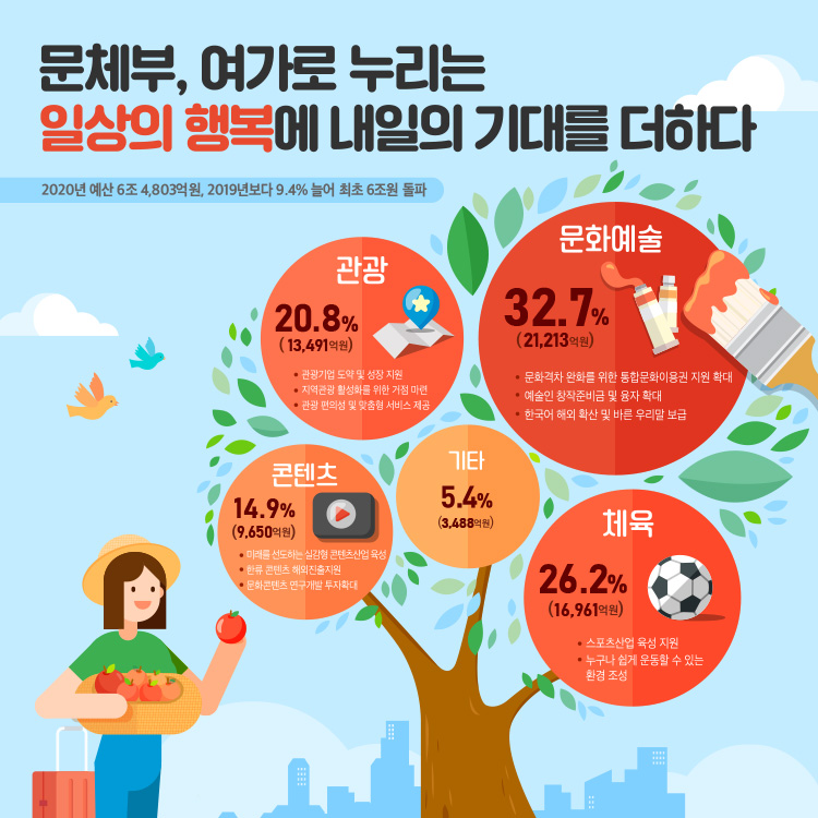 문체부, 여가로 누리는 일상의 행복에 내일의 기대를 더하다 - 자세한 정보는 아래를 참조해주세요