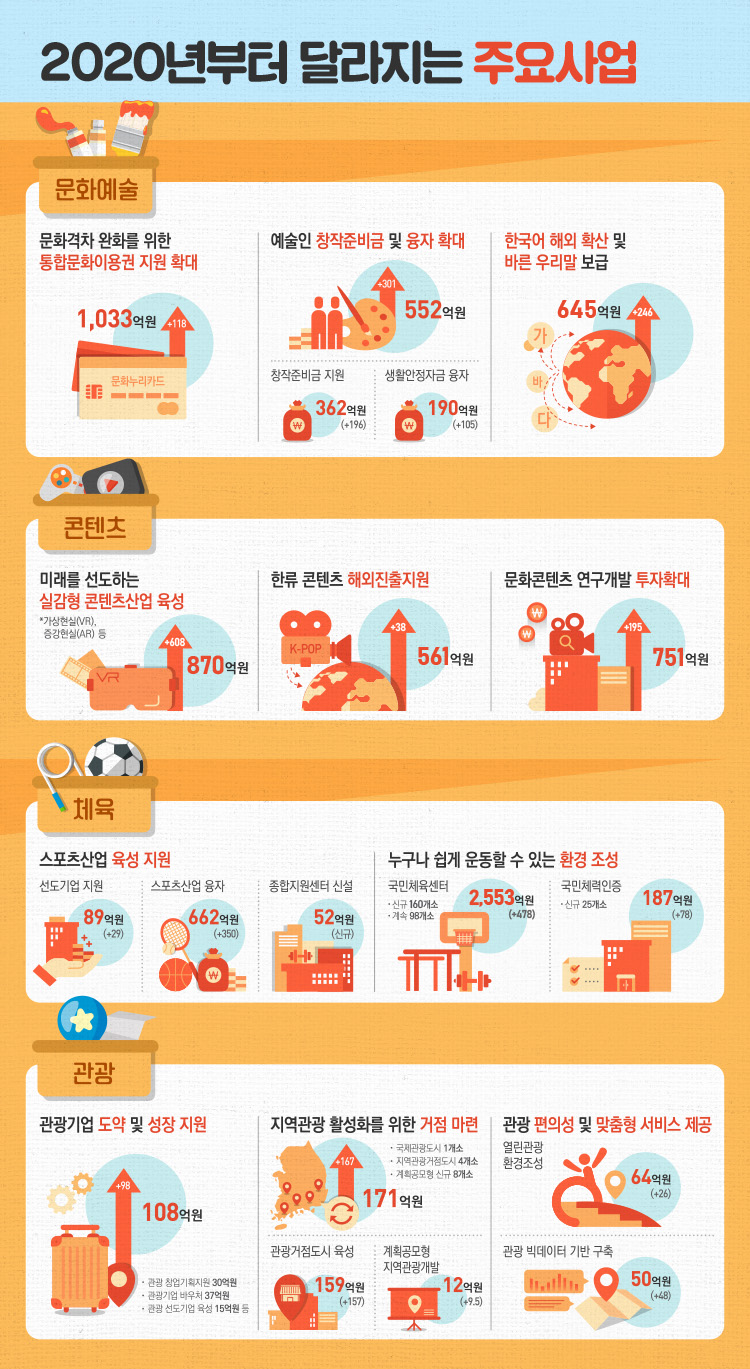 내년부터 달라지는 주요사업 - 자세한 정보는 아래를 참조해주세요