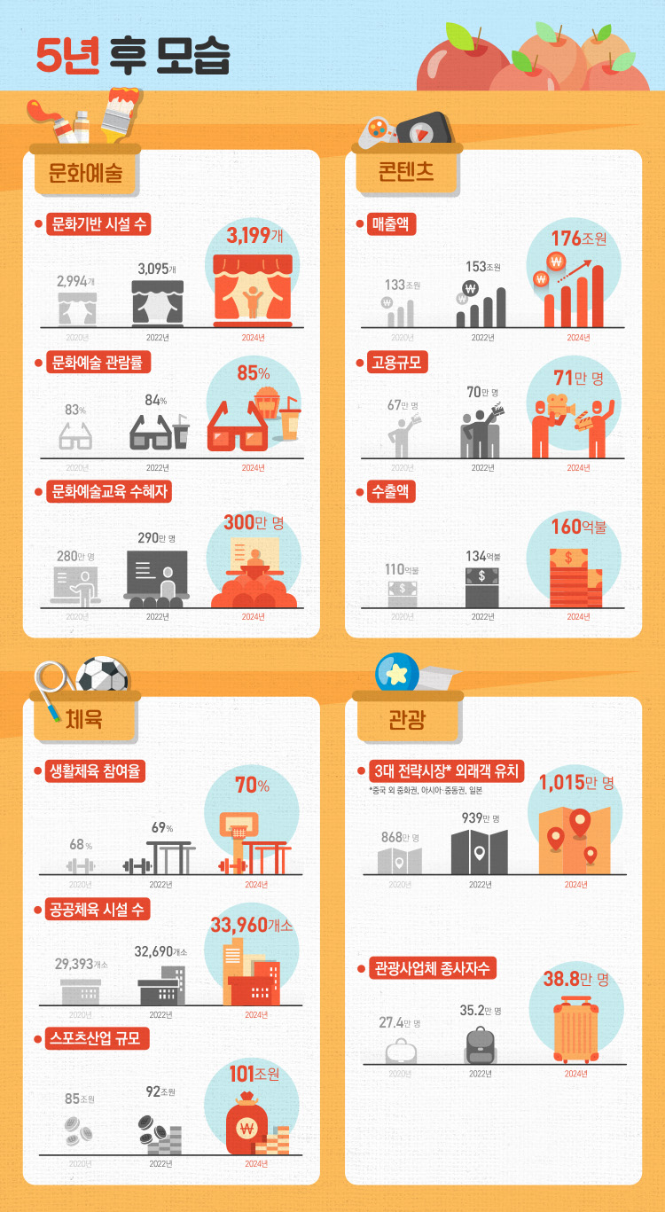 5년 후 모습 - 자세한 정보는 아래를 참조해주세요