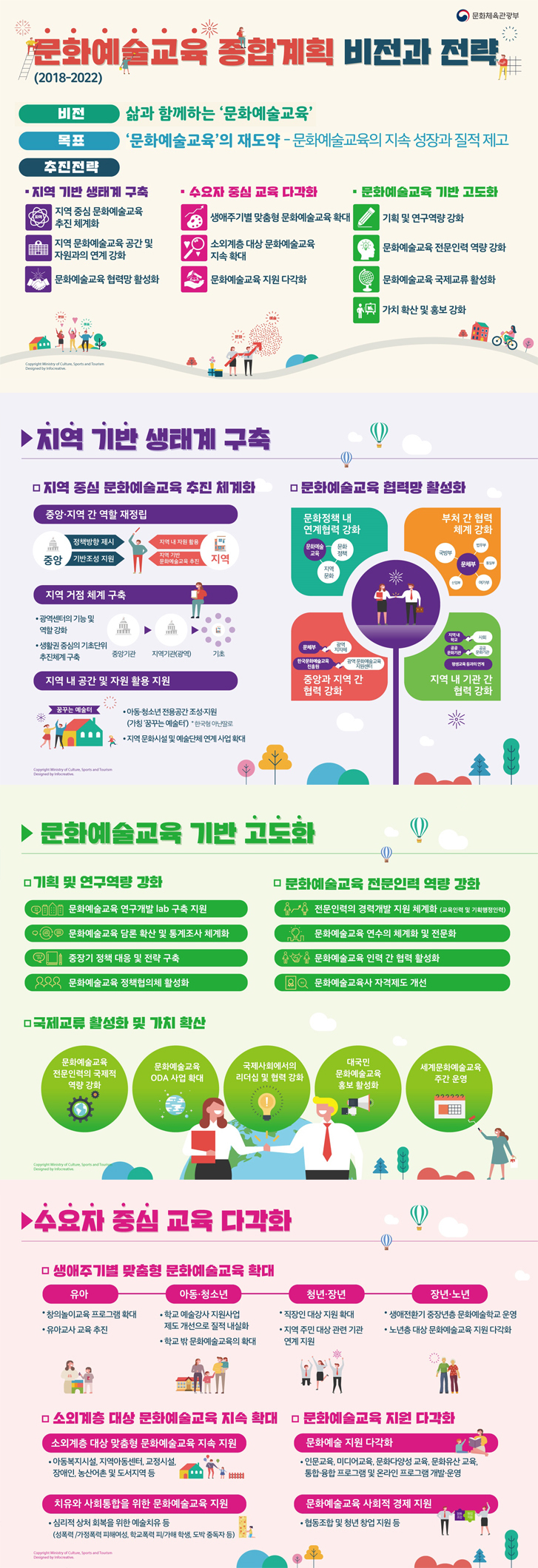 문화예술교육 종합계획 - 자세한 정보는 아래를 참조해주세요