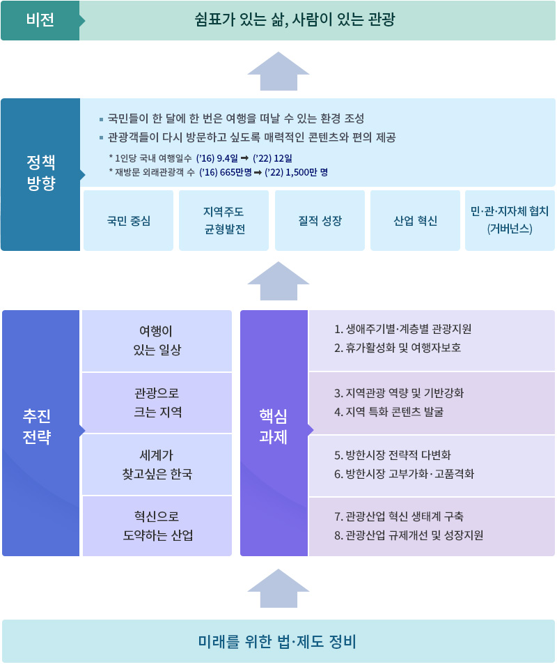 전략 및 추진과제 - 자세한 정보는 아래를 참조해주세요