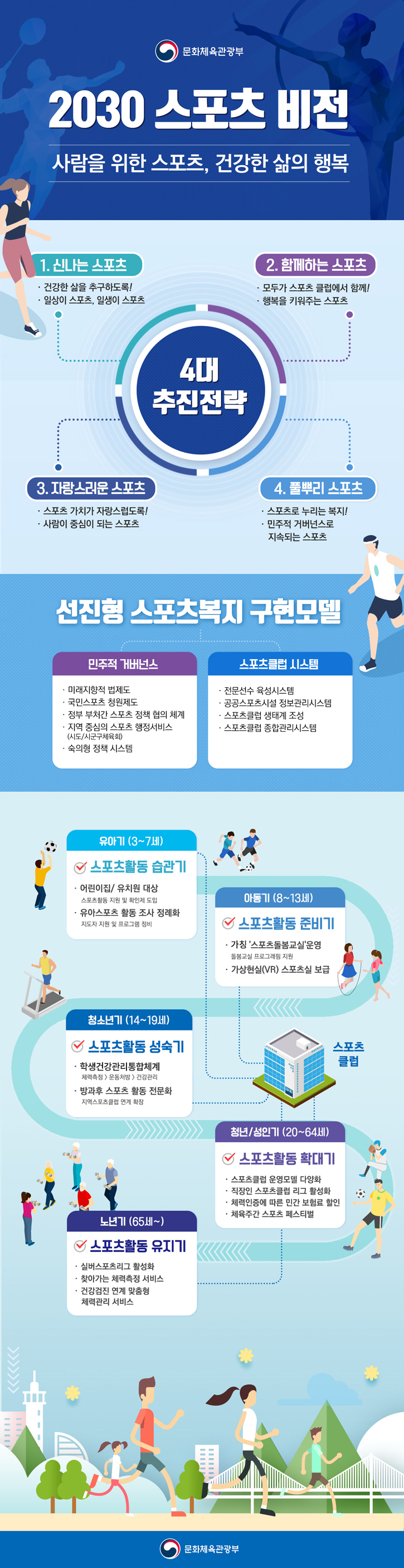 스포츠비전 2030