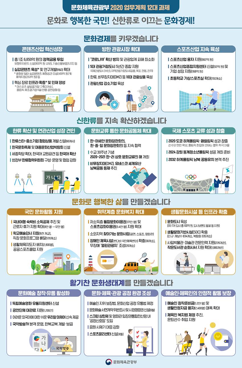 12대 과제 - 자세한 정보는 아래를 참조해주세요