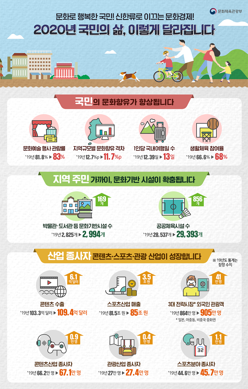 이렇게 달라집니다- 자세한 정보는 아래를 참조해주세요